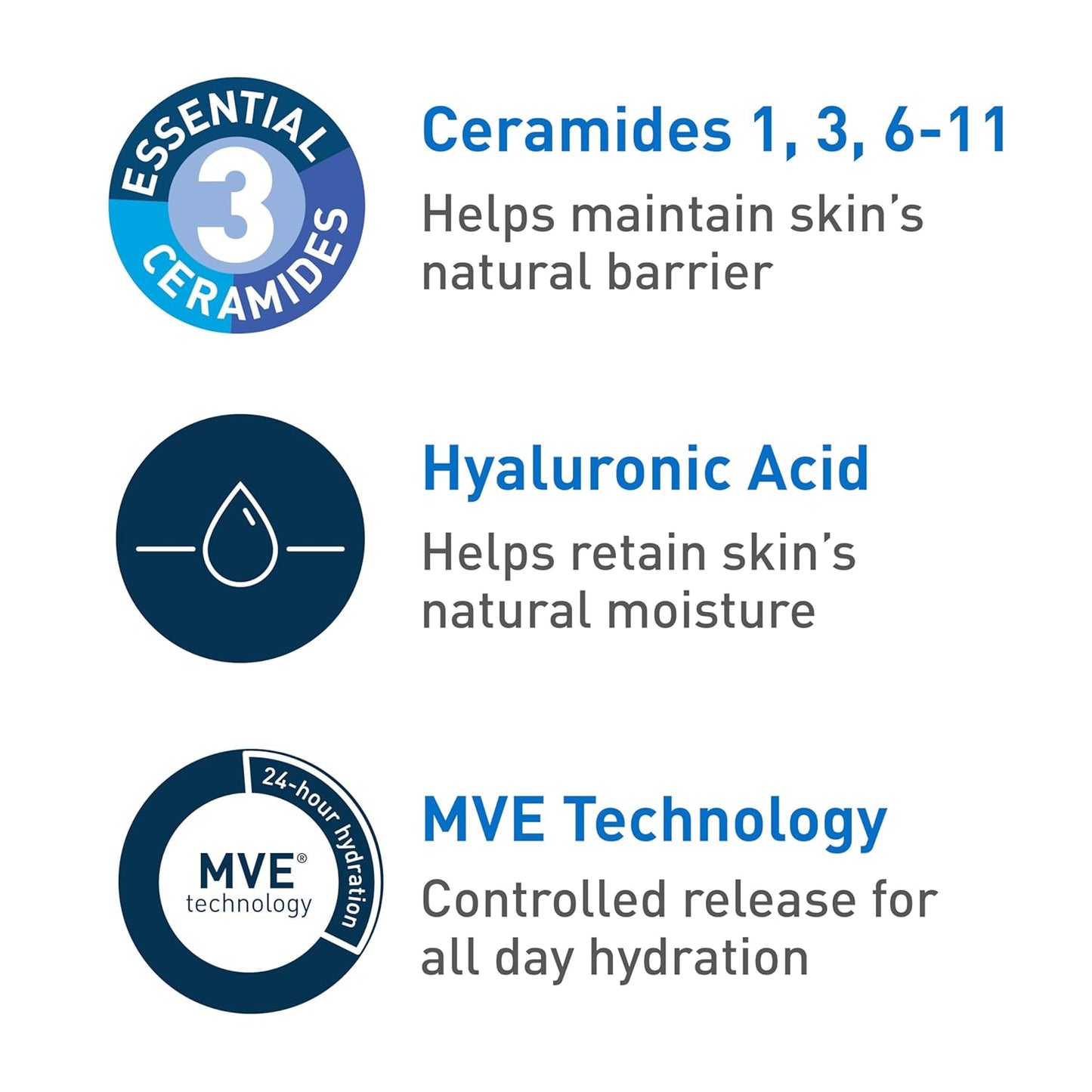 Gel hydratant ultra-léger – Aux céramides et à la niacinamide