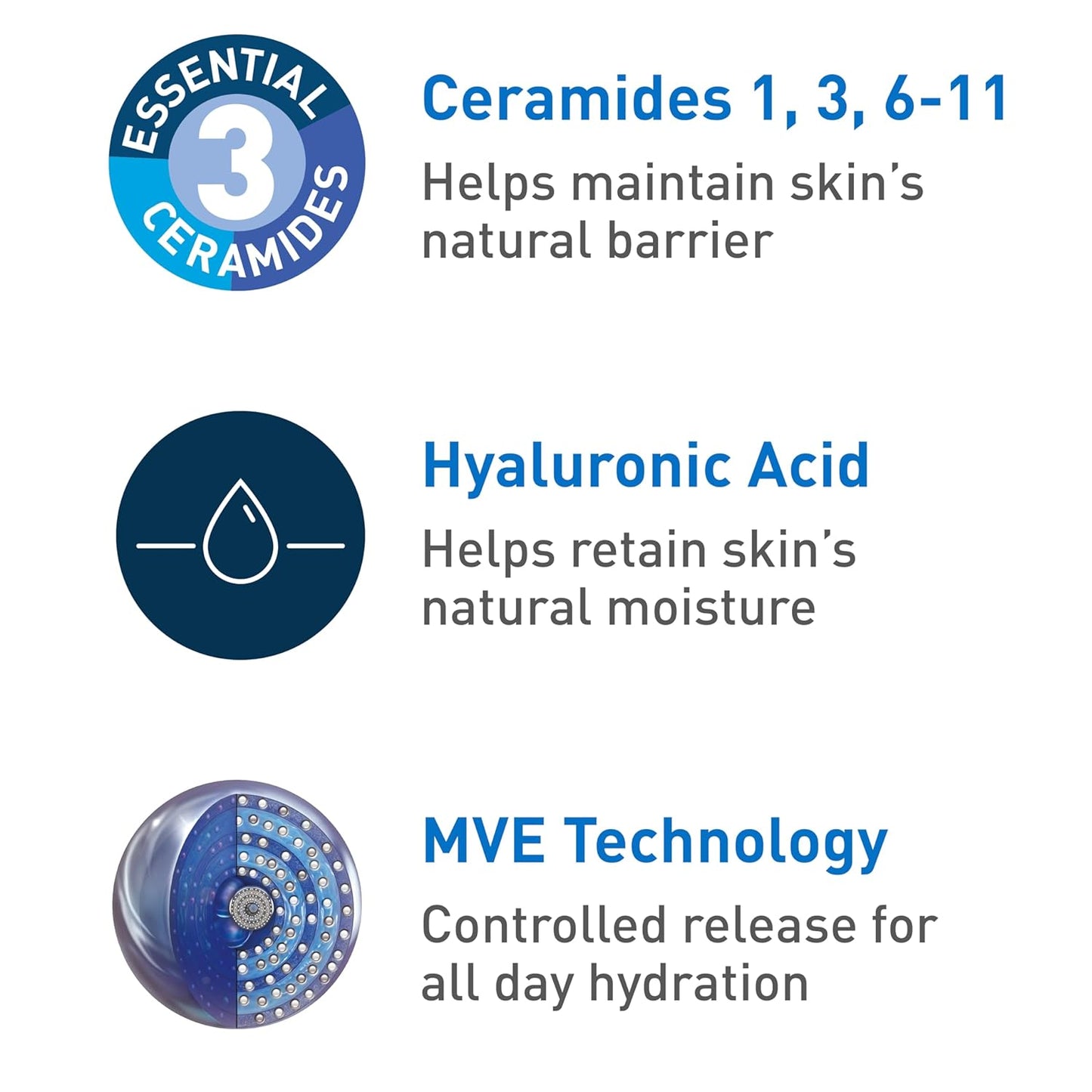 Crème hydratante – Pour le visage et le corps
